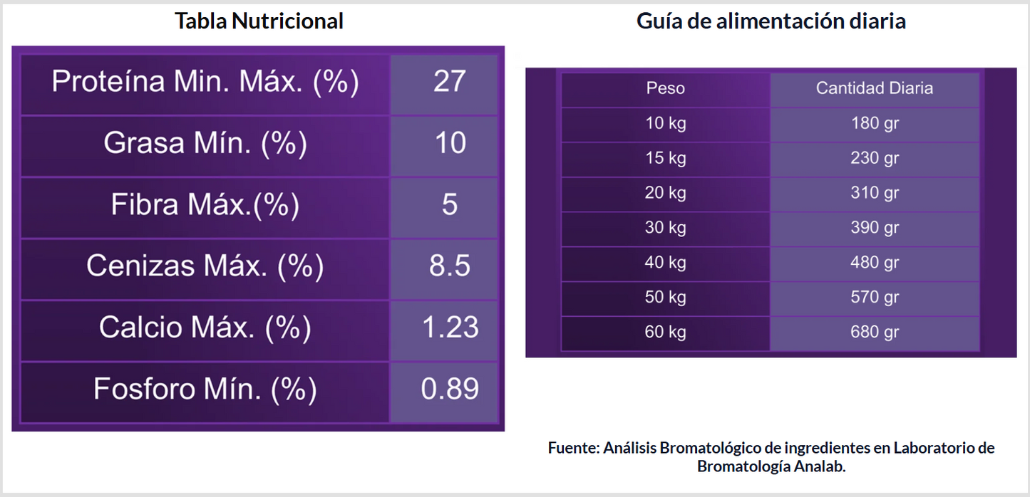Poema Patagónico Salmon/Krill/Pollo Alimento Perro Adulto