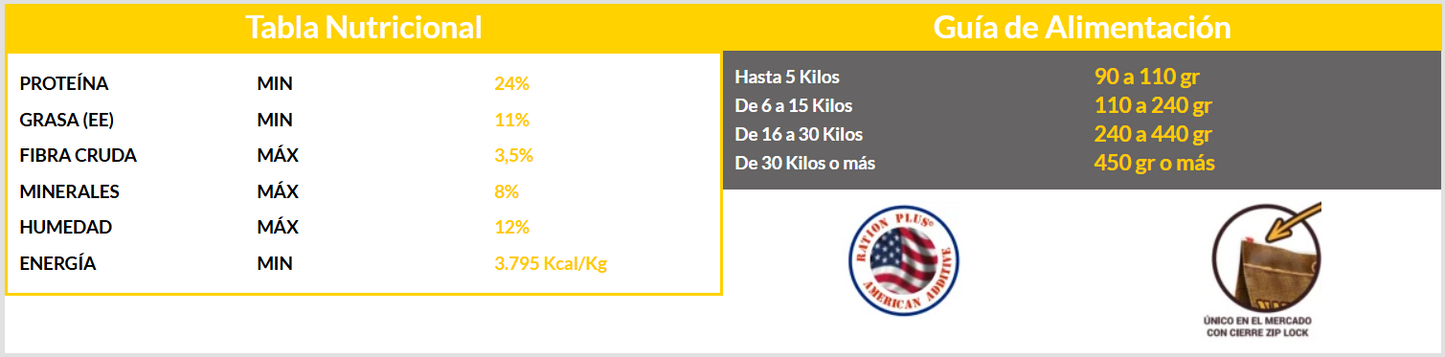 Natural Food Alimento Perro Adulto 15 kg