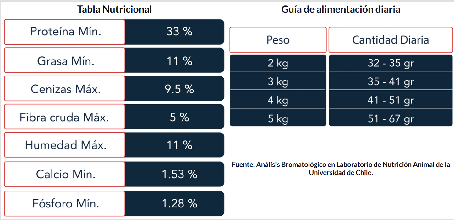 Poema Gato Esterilizado Control Peso Alimento Premium