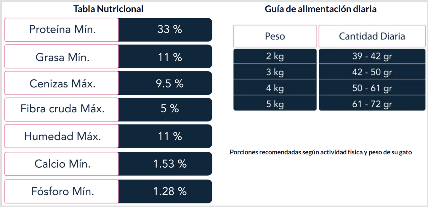 Poema Gato Esterilizado Urinario Alimento Premium