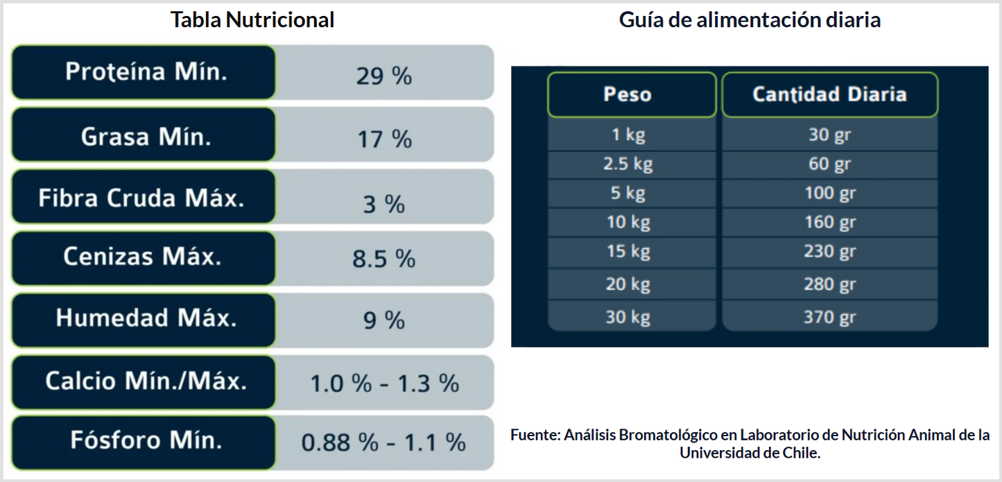 Poema Senior Pollo Alimento Perro