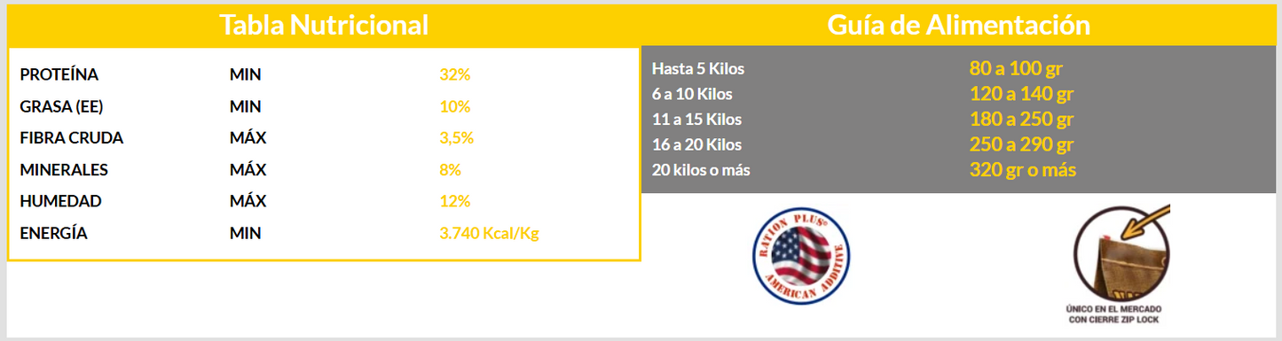 Natural Food Alimento Perro Cachorro 10 kg