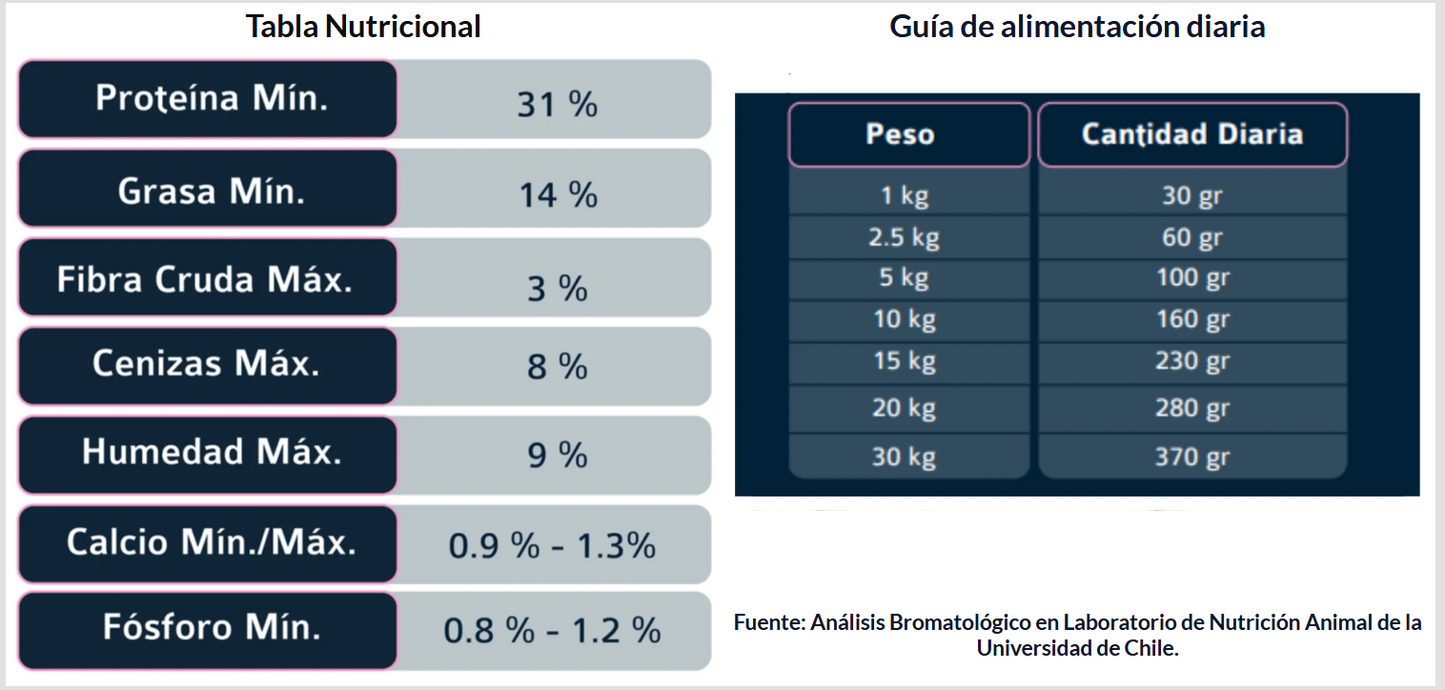 Poema Senior Salmón Alimento Perro